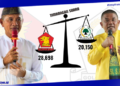 Meski Kalah Kursi, Tapi Jumlah Suara Gerindra Pohuwato Melebihi Suara Golkar
